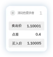 TMGM官网入金点差1