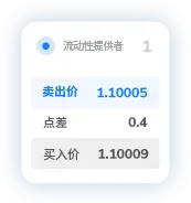 TMGM官网入金点差3