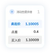 TMGM官网入金资管