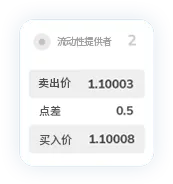 TMGM官网入金点差7