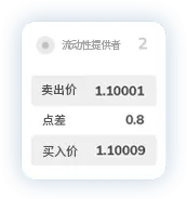 TMGM官网入金点差4