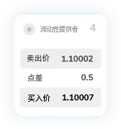 TMGM官网入金点差13