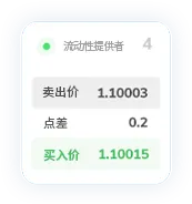 TMGM官网入金点差15