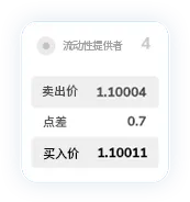 TMGM官网入金点差12