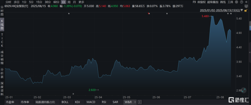 业聚医疗（6929.HK）：营收净利双增，全球化与创新双轮驱动