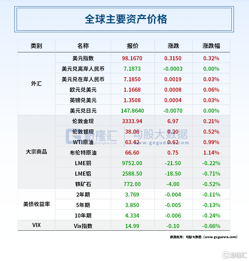 早报 (08.19）| “特泽会”结束！特朗普重磅预告；迈过“百万亿	”大关，中国资产重估刚启幕；哈马斯同意加沙停火最新提案