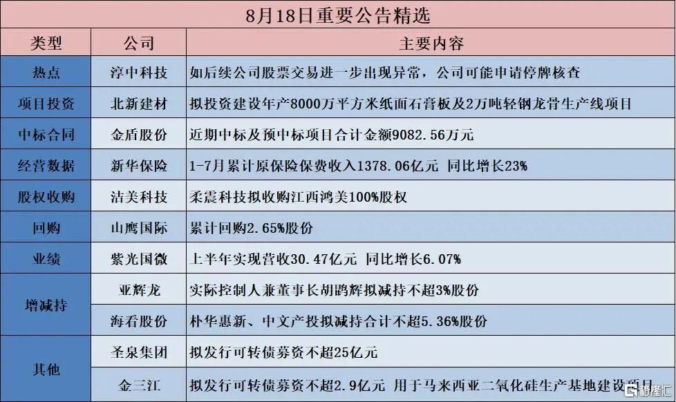 早报 (08.19）| “特泽会	”结束！特朗普重磅预告；迈过“百万亿”大关	，中国资产重估刚启幕；哈马斯同意加沙停火最新提案