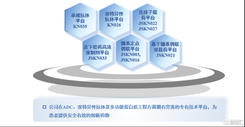 年终盘点|以康宁杰瑞-B(9966.HK)为例，洞见差异化创新的医药硬科技