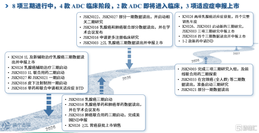 年终盘点|以康宁杰瑞-B(9966.HK)为例，洞见差异化创新的医药硬科技