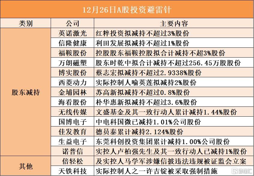 12月26日A股投资避雷针︱倍轻松及实控人马学军涉嫌信披违法违规被证监会立案
