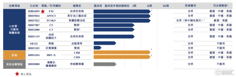 瑞博生物-B（6938.HK）开启招股：手握“三重验证”小核酸龙头，稀缺性价值迎来重估时刻