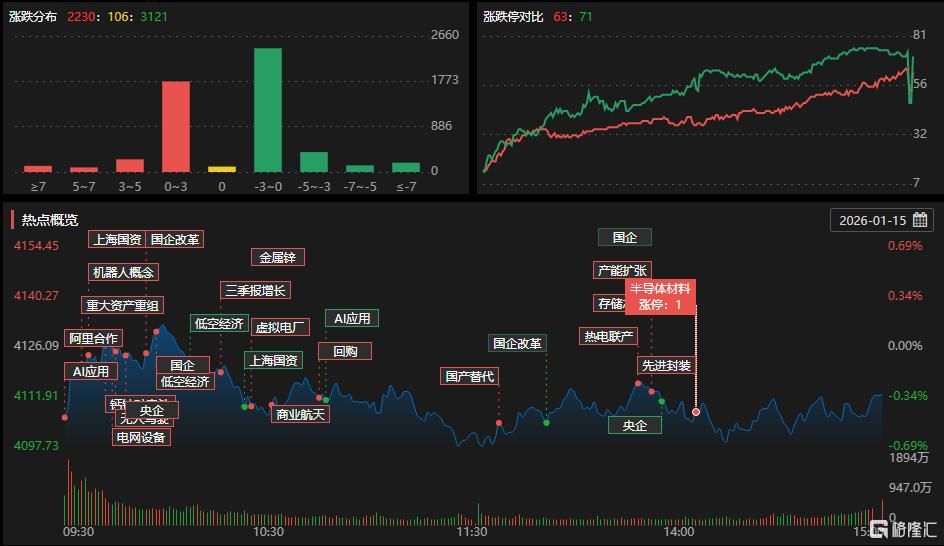 龙虎榜 | 消闲派“挥泪甩卖	”山子高科3.4亿，中山东路布局4天3板视觉中国