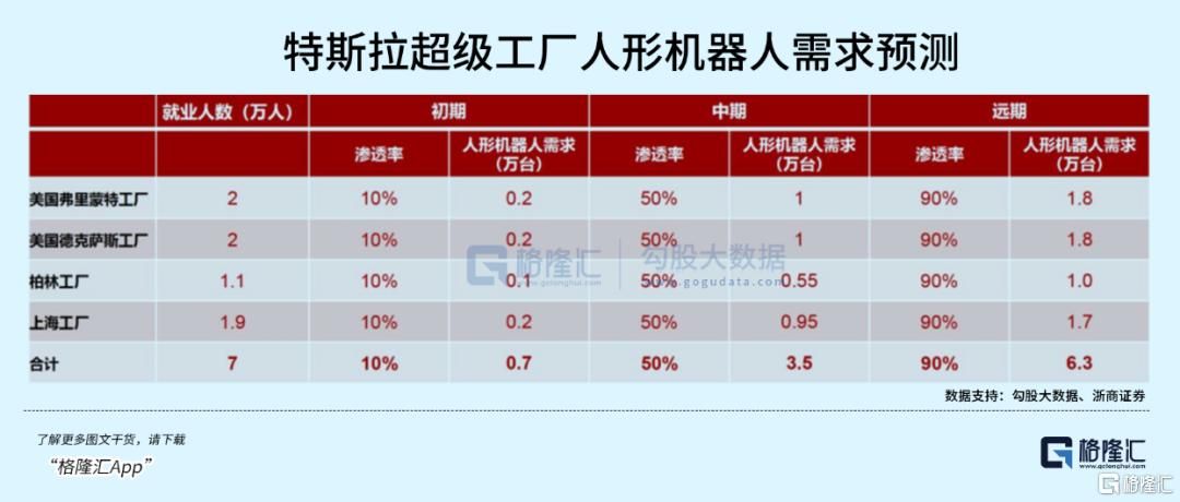 100亿台！马斯克惊人“剧透	”