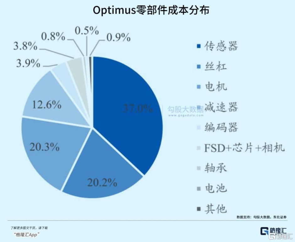 100亿台！马斯克惊人“剧透”