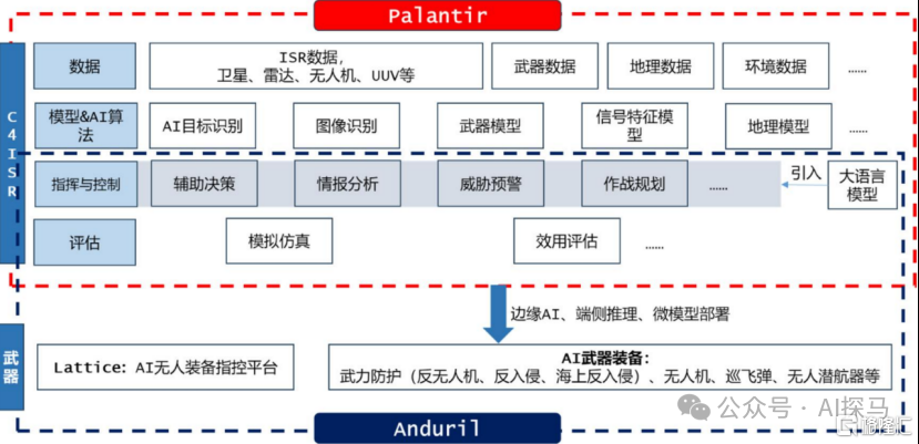 AI杀死了哈梅内伊