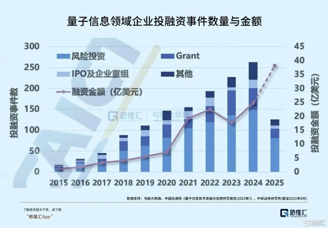 全球科技新核心赛道崛起——量子科技！