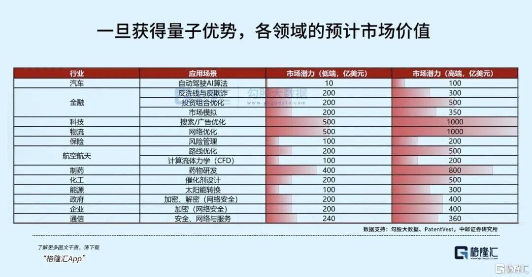 全球科技新核心赛道崛起——量子科技！