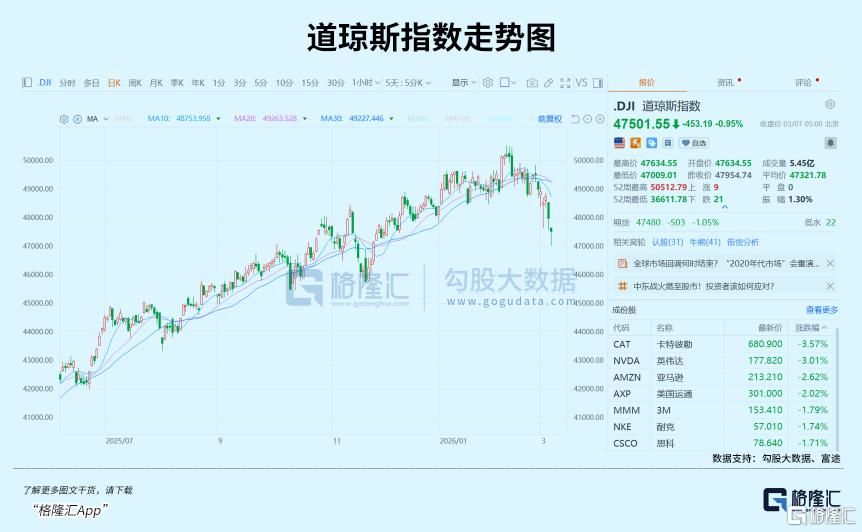 原油失控？更大风暴正在逼近
