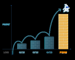 极光（JG.US）迎历史性拐点：全年首次实现盈利，海外EngageLab ARR 突破1000 万美元