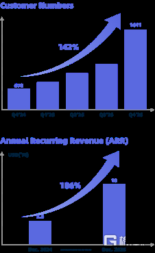 极光（JG.US）迎历史性拐点：全年首次实现盈利，海外EngageLab ARR 突破1000 万美元