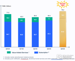 极光（JG.US）迎历史性拐点：全年首次实现盈利	，海外EngageLab ARR 突破1000 万美元