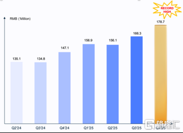 极光（JG.US）迎历史性拐点：全年首次实现盈利	，海外EngageLab ARR 突破1000 万美元