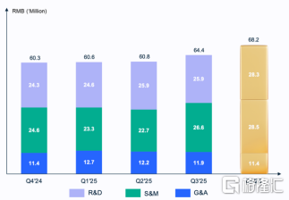 极光（JG.US）迎历史性拐点：全年首次实现盈利	，海外EngageLab ARR 突破1000 万美元