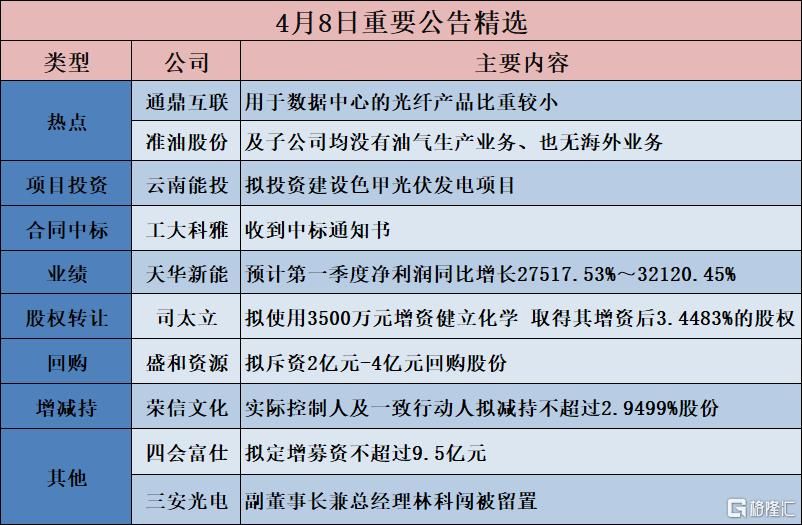 TMGM平台动态-公告精选︱中科蓝讯：2025年净利润同比增长371.66% 拟10送4.8派20元；通鼎互联：用于数据中心的光纤产品比重较小