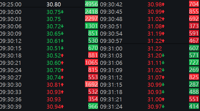 4月10日西藏矿业分时成交情况（资料来源：Wind）