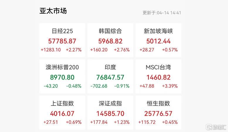 存储芯片涨疯了！碾压黄金、原油	，超级周期杀到？