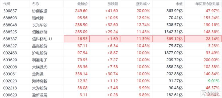 存储芯片涨疯了！碾压黄金、原油，超级周期杀到？