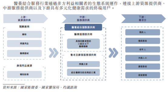 华北医养巨头普祥健康再冲刺港股：2025年净利跌近24%，业务结构失衡与政策风险待解