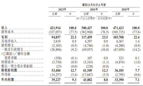 华北医养巨头普祥健康再冲刺港股：2025年净利跌近24%，业务结构失衡与政策风险待解
