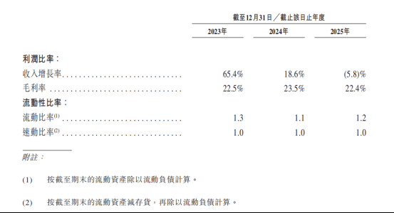 华北医养巨头普祥健康再冲刺港股：2025年净利跌近24%，业务结构失衡与政策风险待解